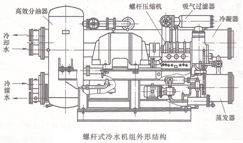螺杆式冷水机组结构