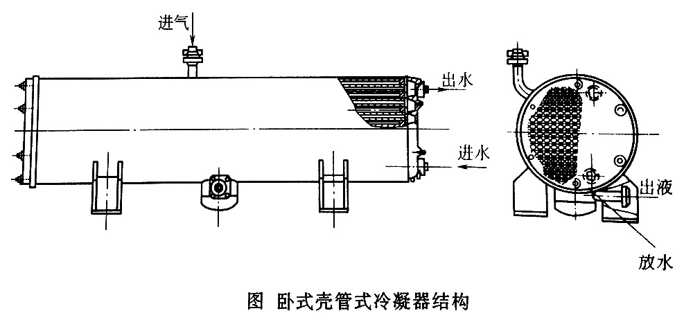 卧式壳管式冷凝器