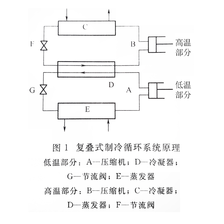 复叠式螺杆冷水机组制冷循环系统原理 复叠式螺杆冷水机组制冷循环系统原理